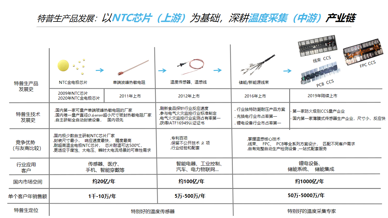 幻灯片5.png