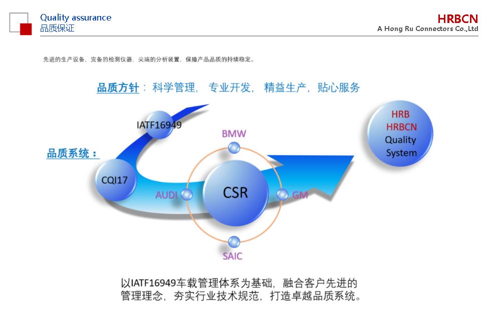 品质保证.JPG