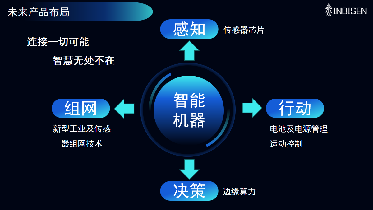 幻灯片18.png