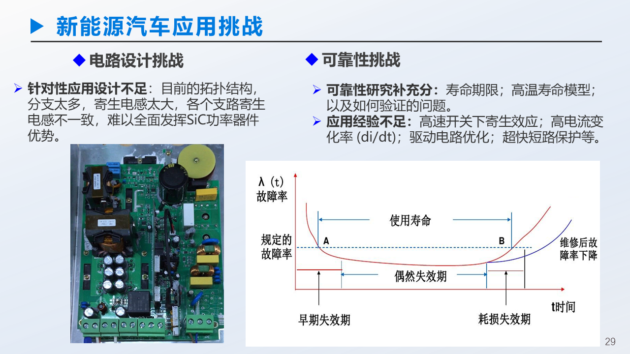 幻灯片29.PNG