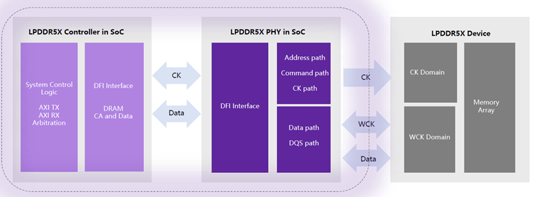 LPDDR5X 6.png