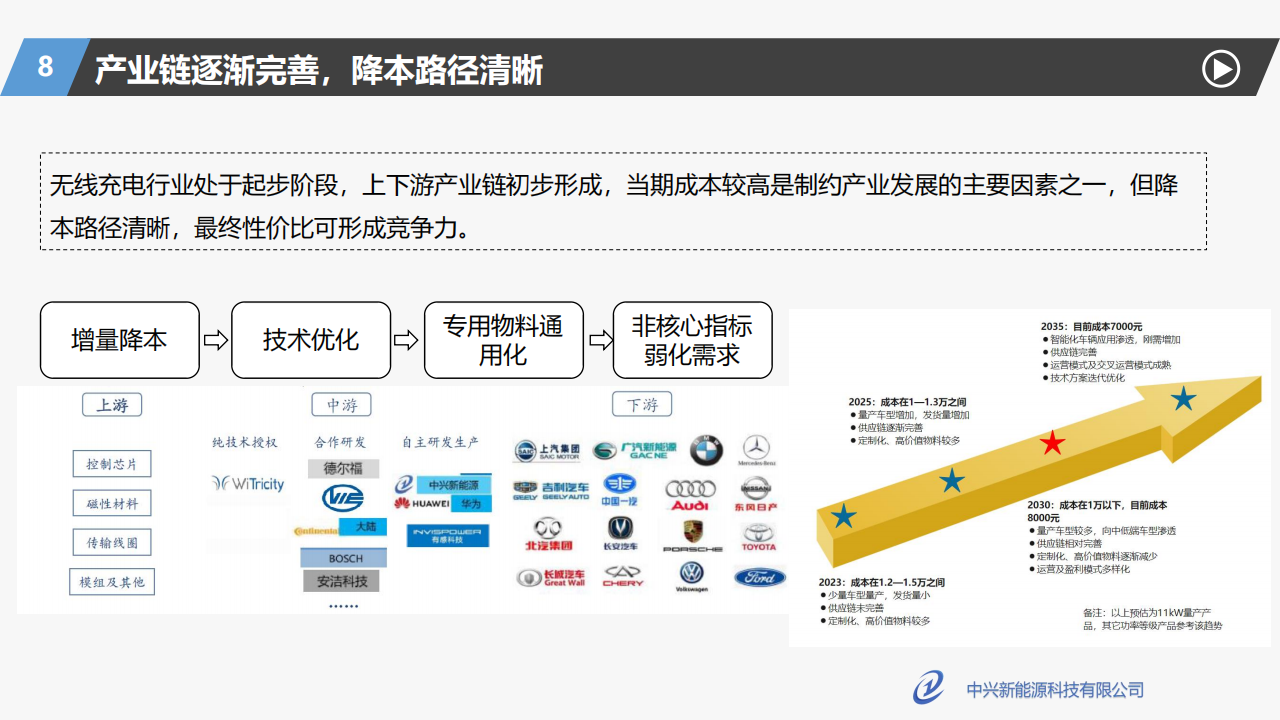 中兴新能源胡总_电动汽车无线充电发展现状及展望_16.png