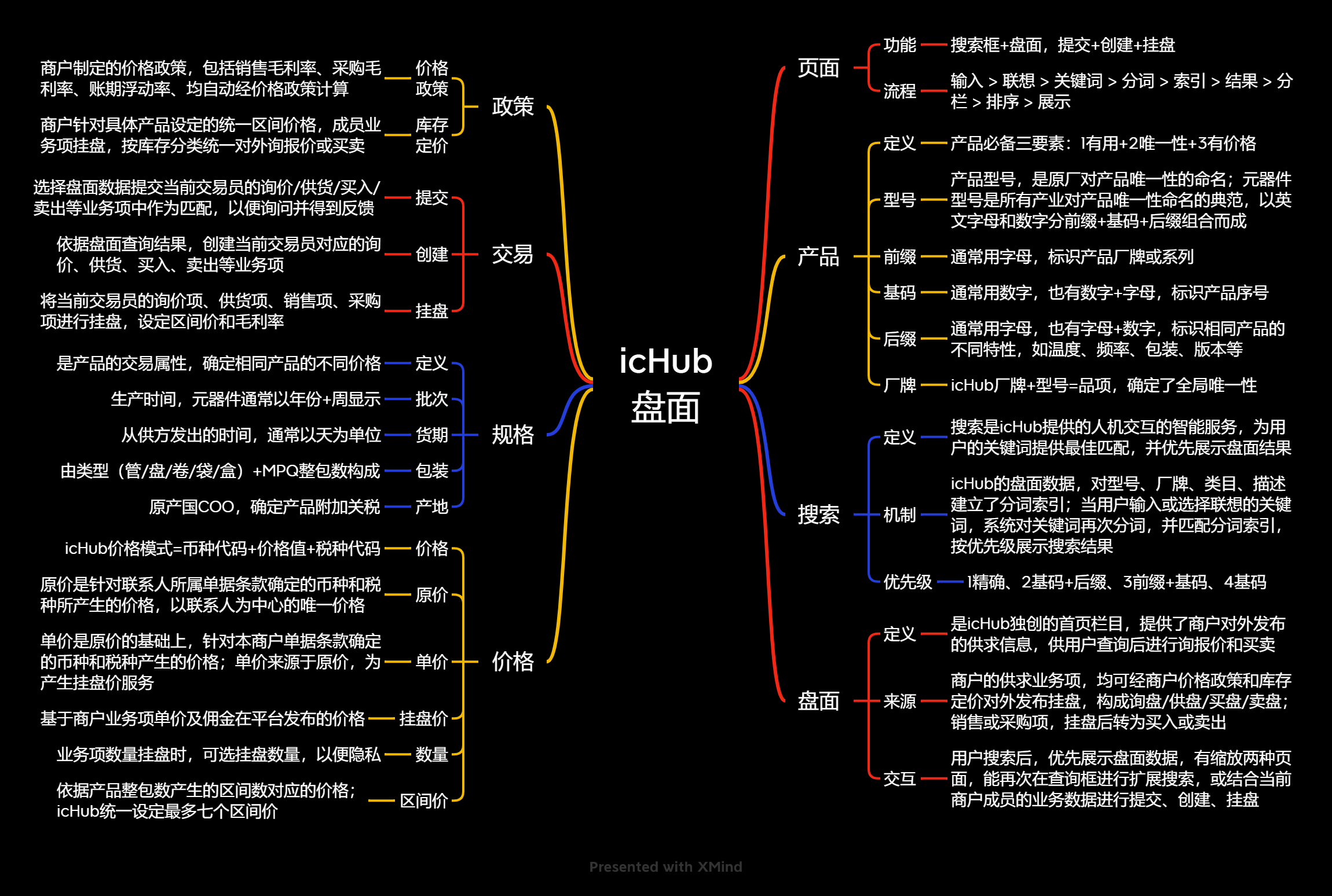 icHub 盘面.png