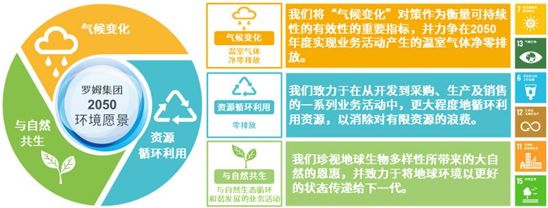 NR_Environmental-Vision_image_CN.jpg