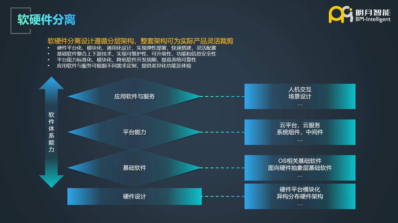 幻灯片13.png