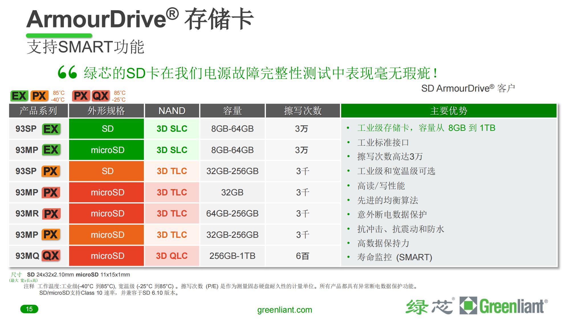Greenliant_Company_Pres_CN_2Q2023(产品介绍)_14.jpg