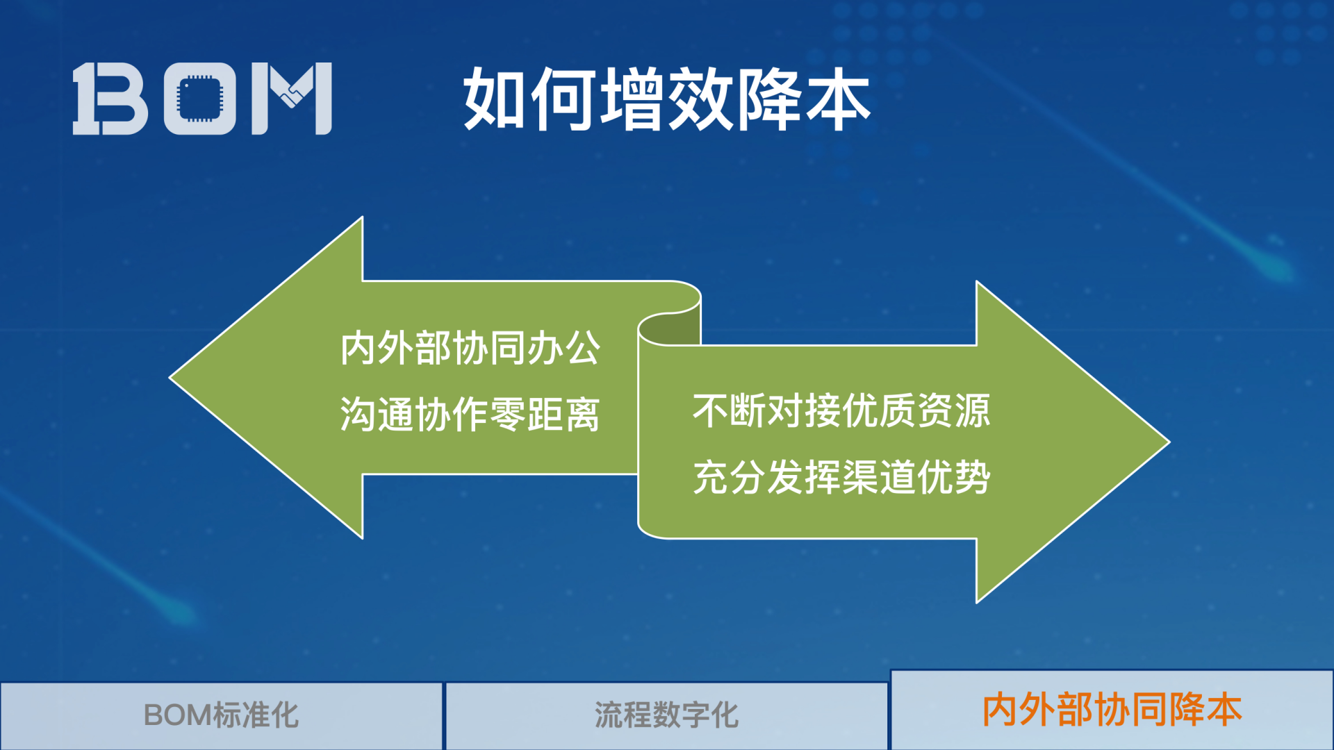 2_1BOM-解决BOM管理的秘决_11.png