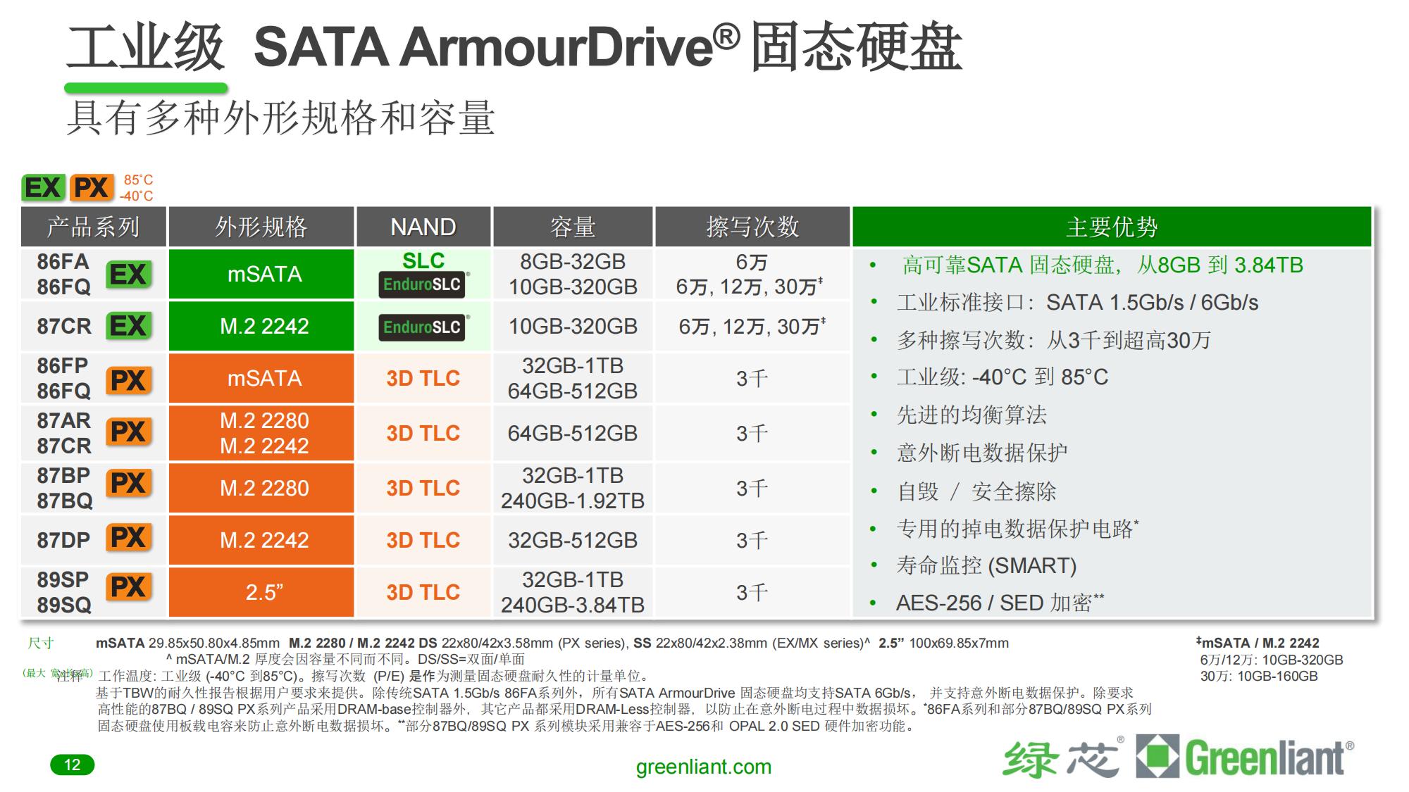 Greenliant_Company_Pres_CN_2Q2023(产品介绍)_11.jpg