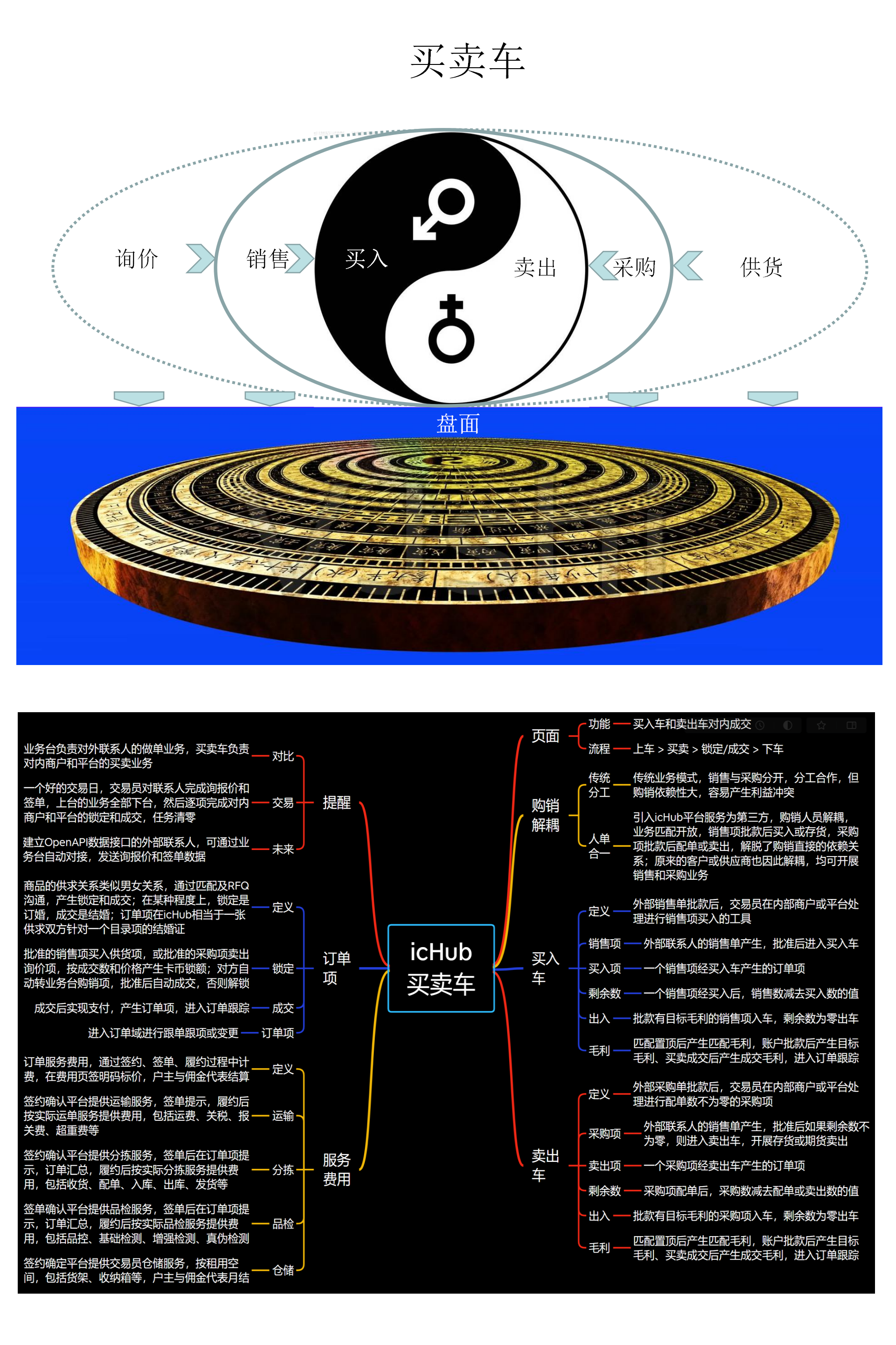 买卖车_01.png
