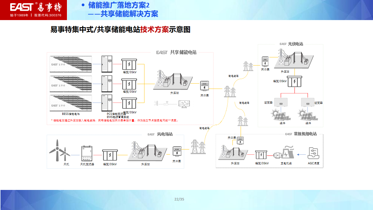 幻灯片22.png