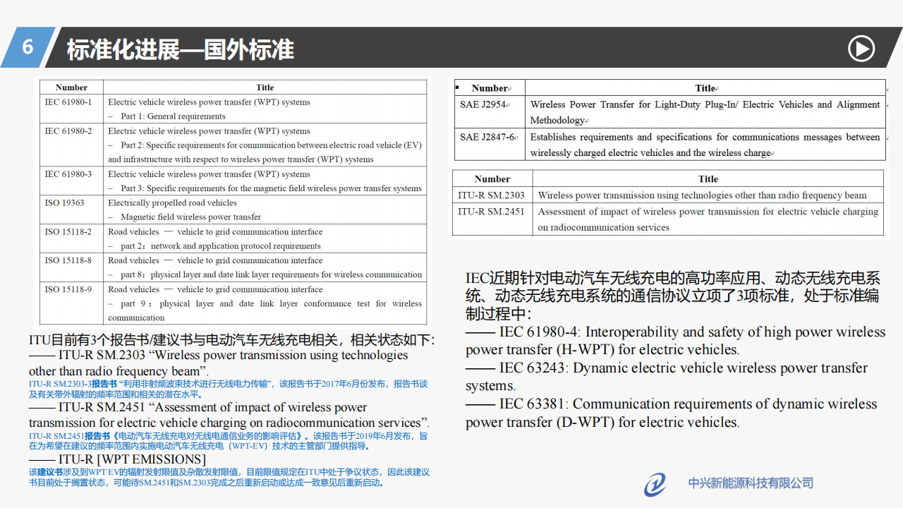 中兴新能源胡总_电动汽车无线充电发展现状及展望_14.png
