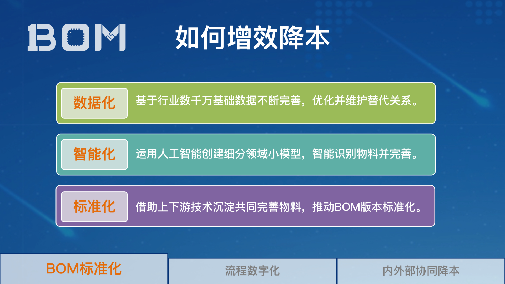 2_1BOM-解决BOM管理的秘决_09.png