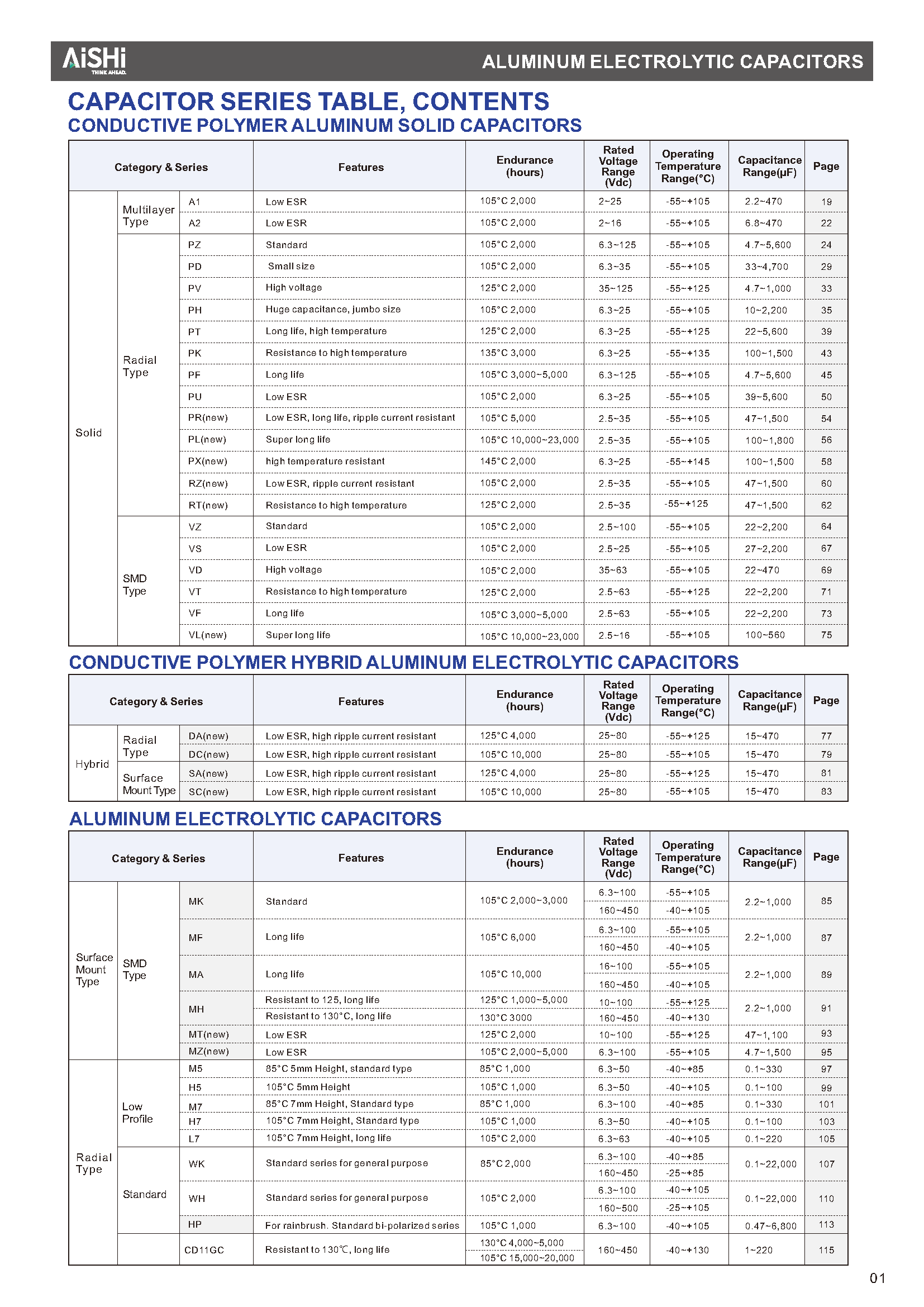 页面提取自－AiSHi_产品手册（铝电解）_页面_1.png