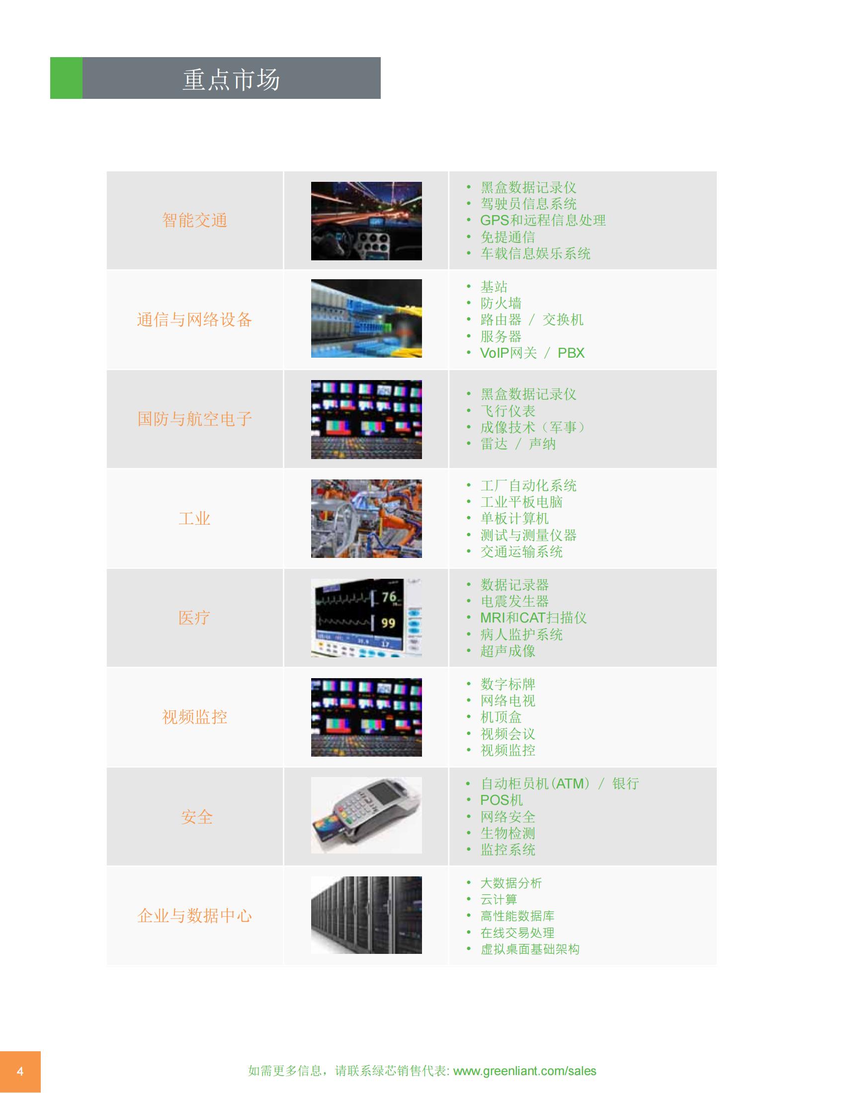 Greenliant_Я_W (产品介绍)_03.jpg