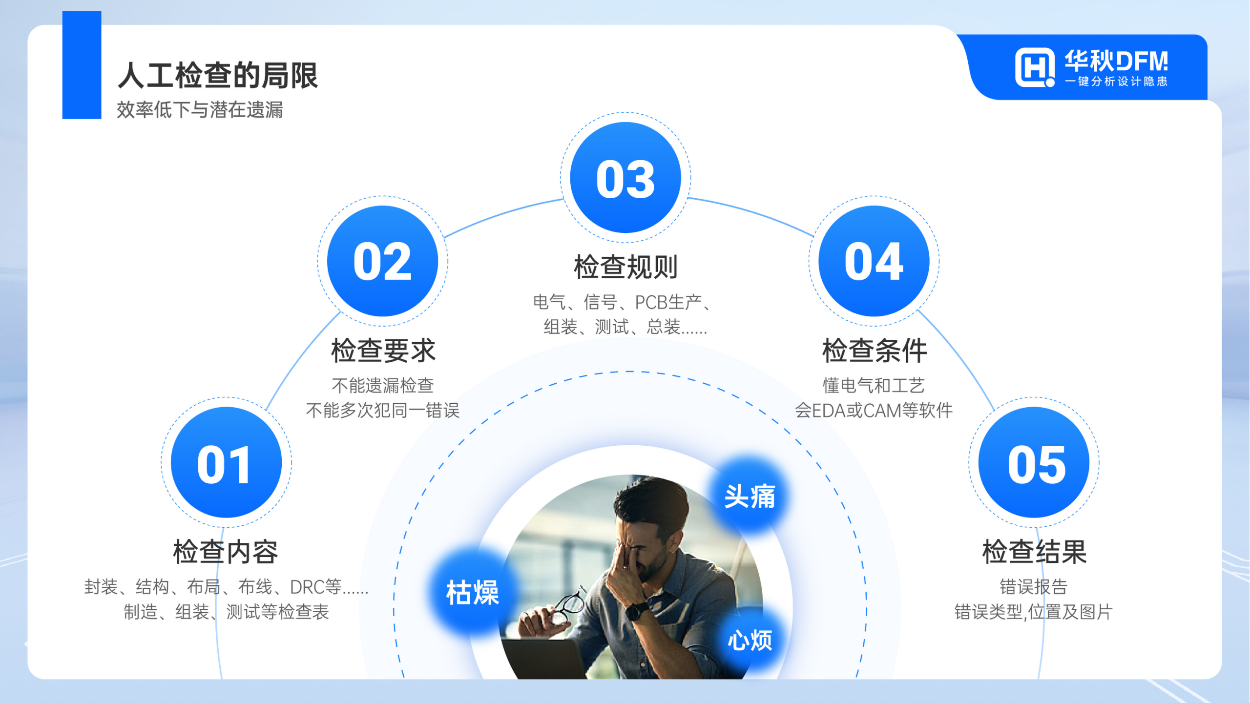 3_华秋DFM软件如何助力SMT智能制造(2)_08.png