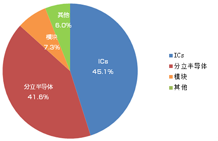 2022_graph_img-01_cn.png