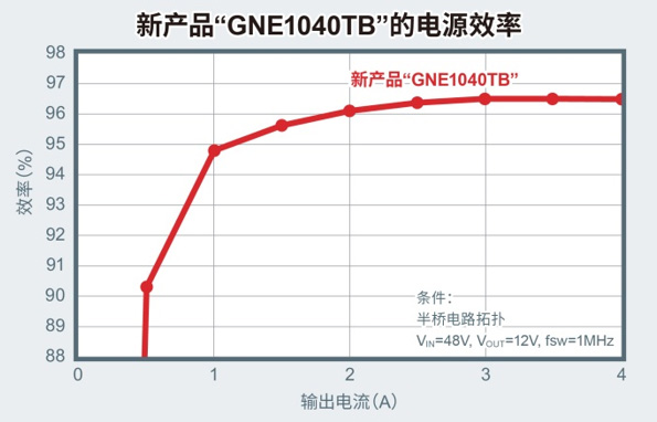 GaN_5.jpg