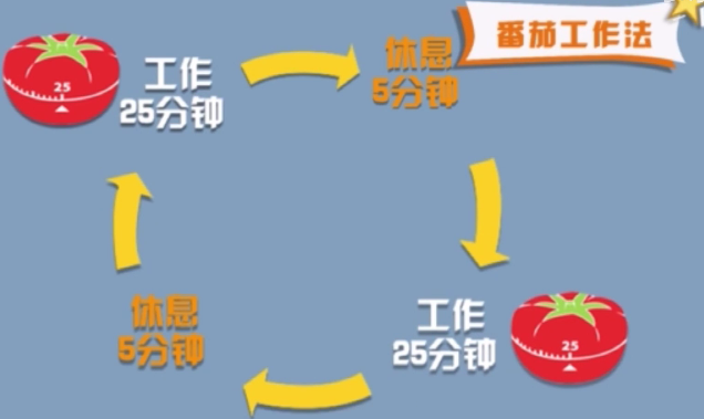 番茄工作法.png