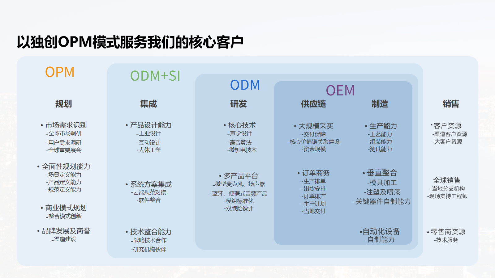 幻灯片12.png