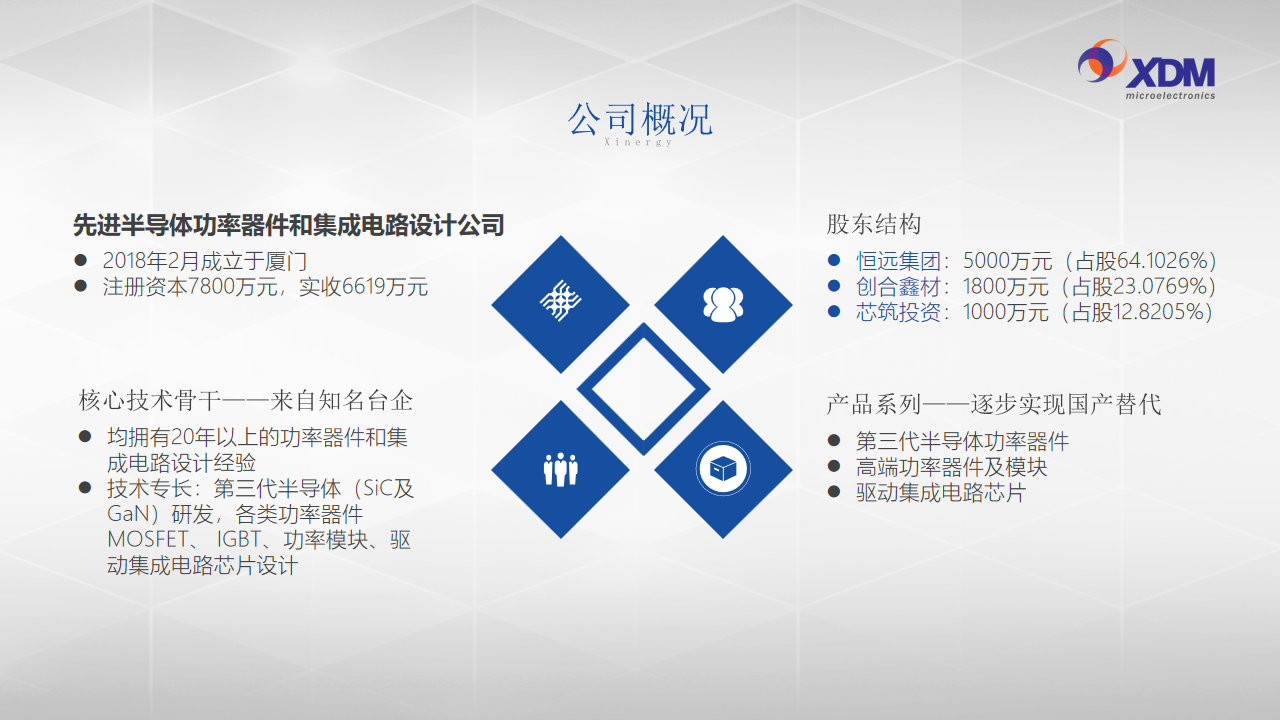 幻灯片22.png
