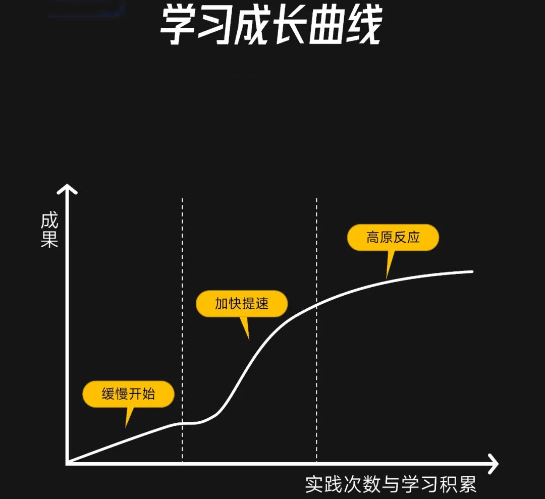 学习成长曲线_副本.png