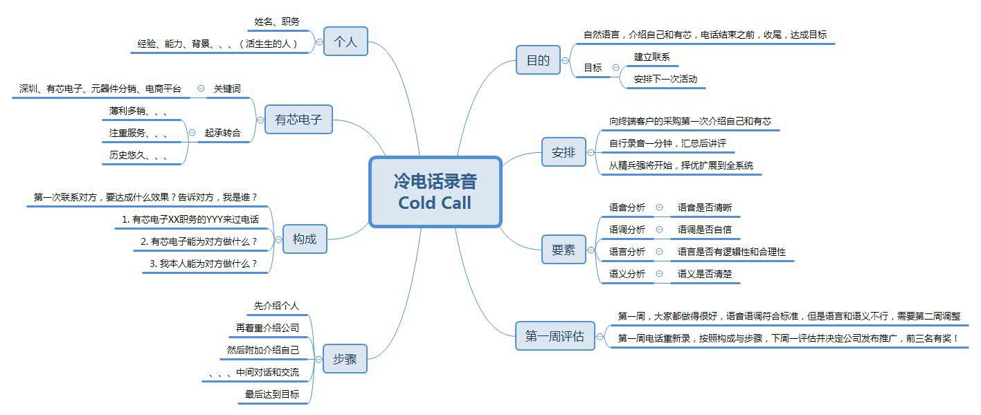 冷电话.jpg