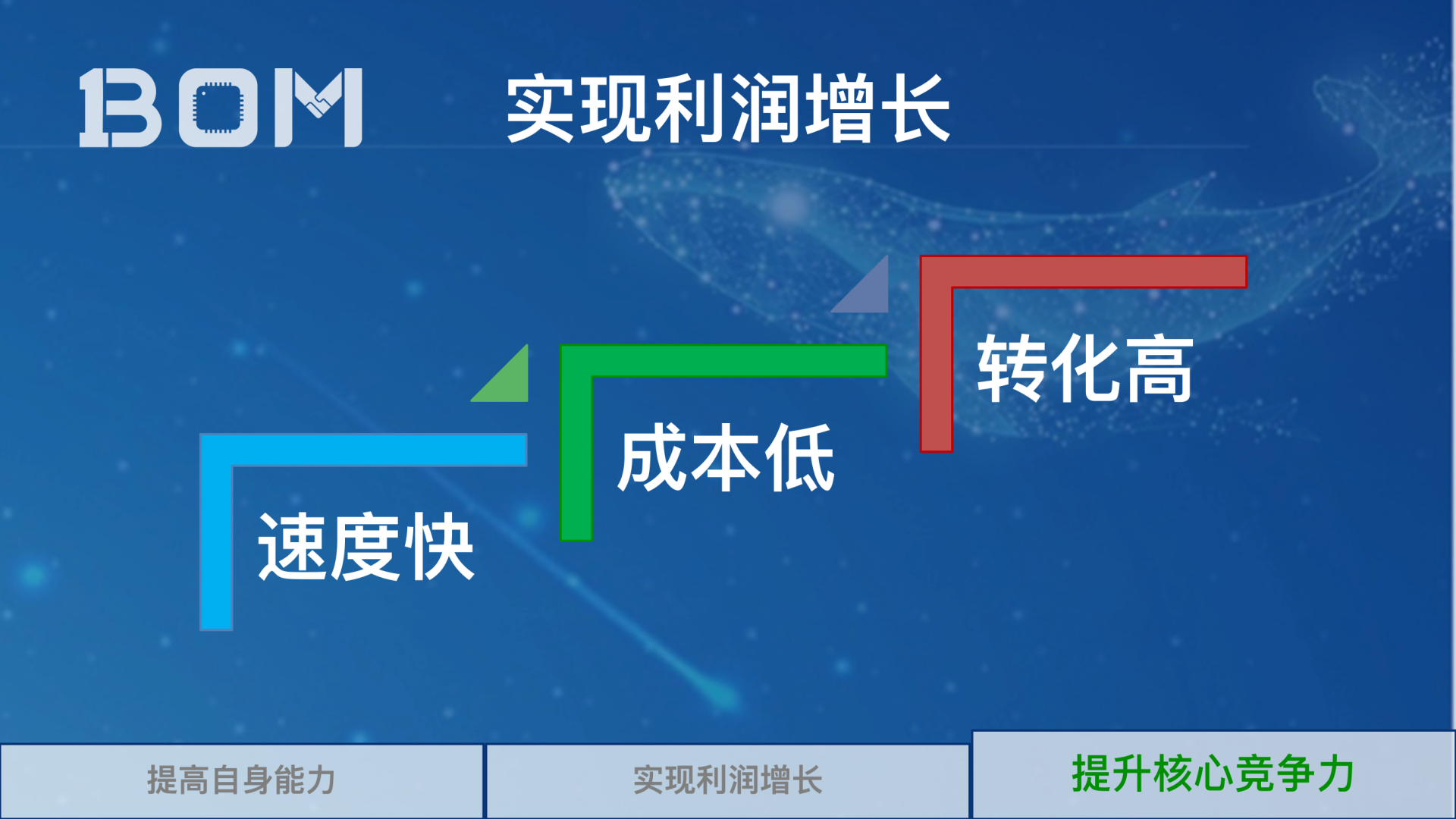 2_1BOM-解决BOM管理的秘决_15.png