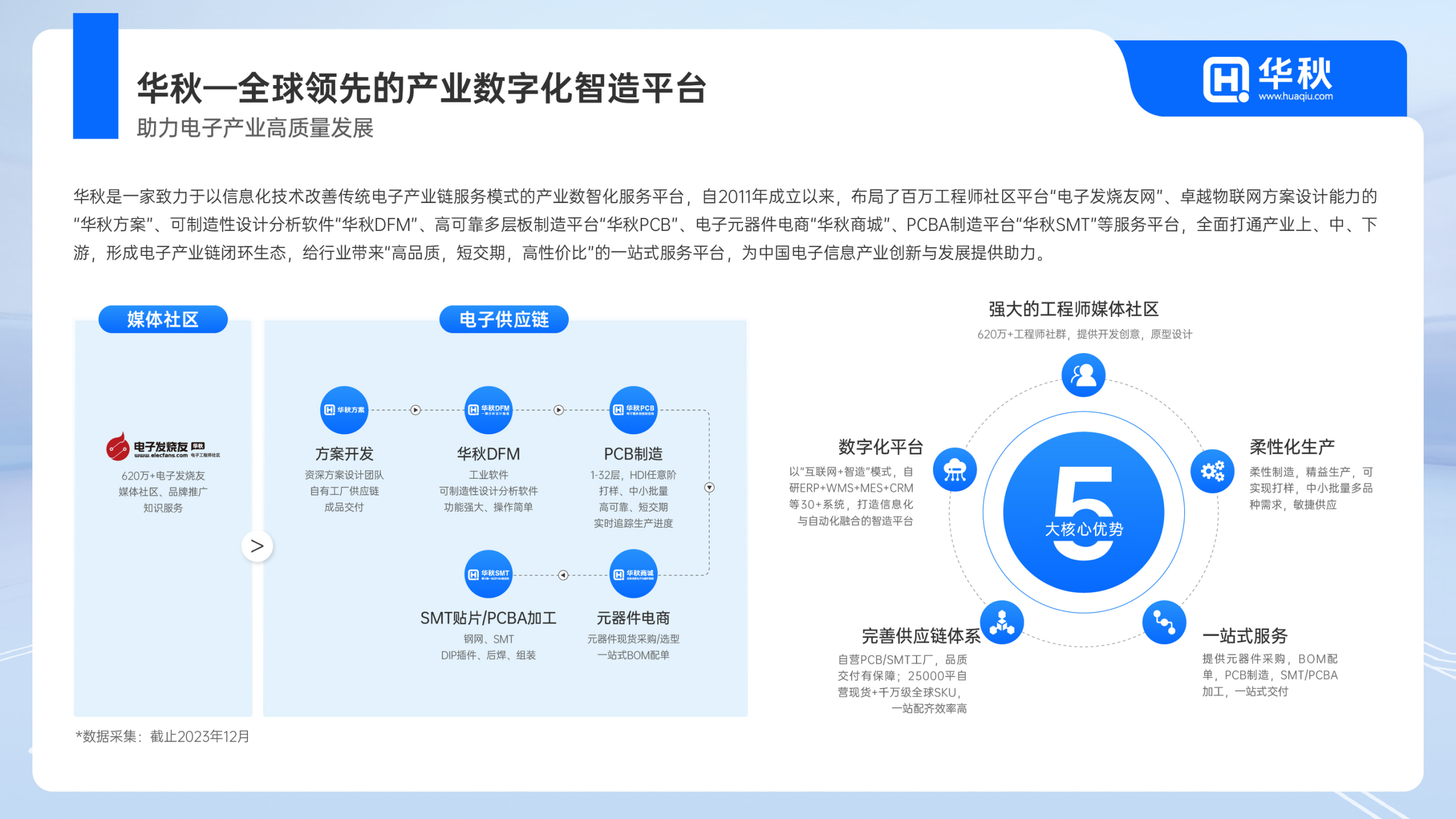 3_华秋DFM软件如何助力SMT智能制造(2)_28.png