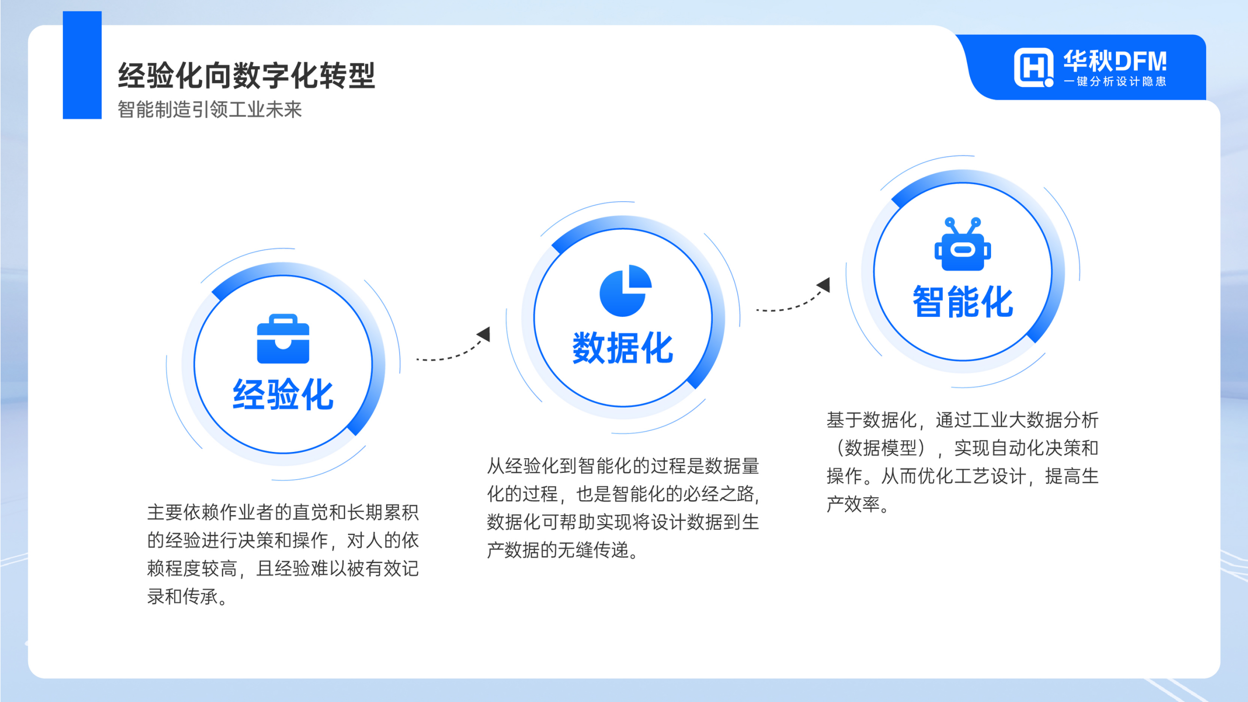 3_华秋DFM软件如何助力SMT智能制造(2)_10.png