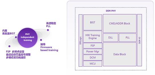 LPDDR5X 5.png