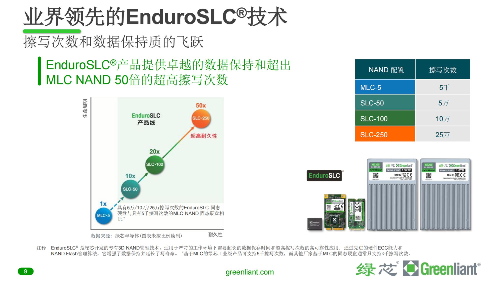 Greenliant_Company_Pres_CN_2Q2023(产品介绍)_08.jpg