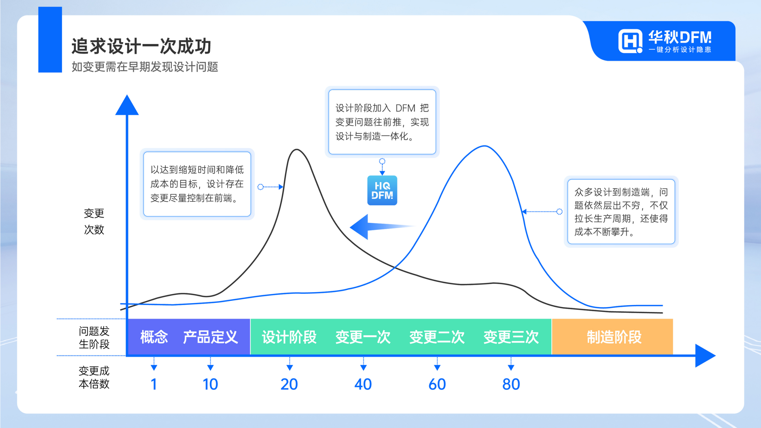 3_华秋DFM软件如何助力SMT智能制造(2)_09.png
