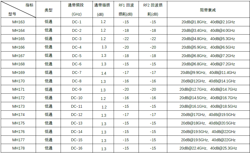 滤波器芯片1.PNG