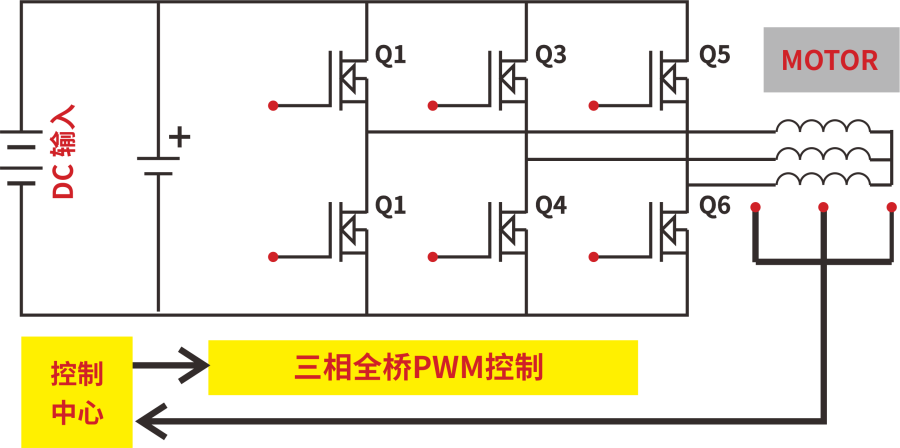 直流无刷电机拓扑图.png