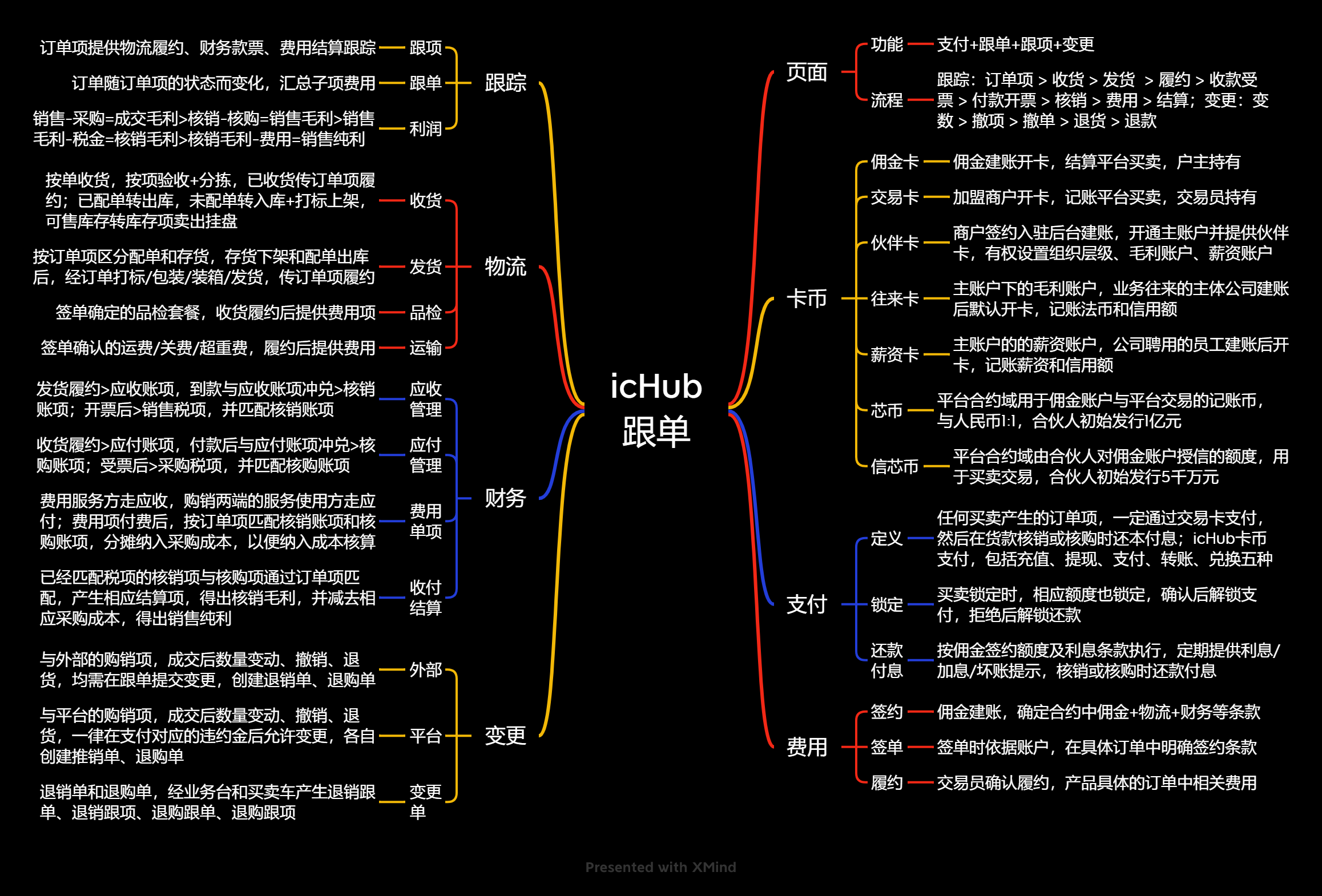 4.1 教材《订单支付》.png