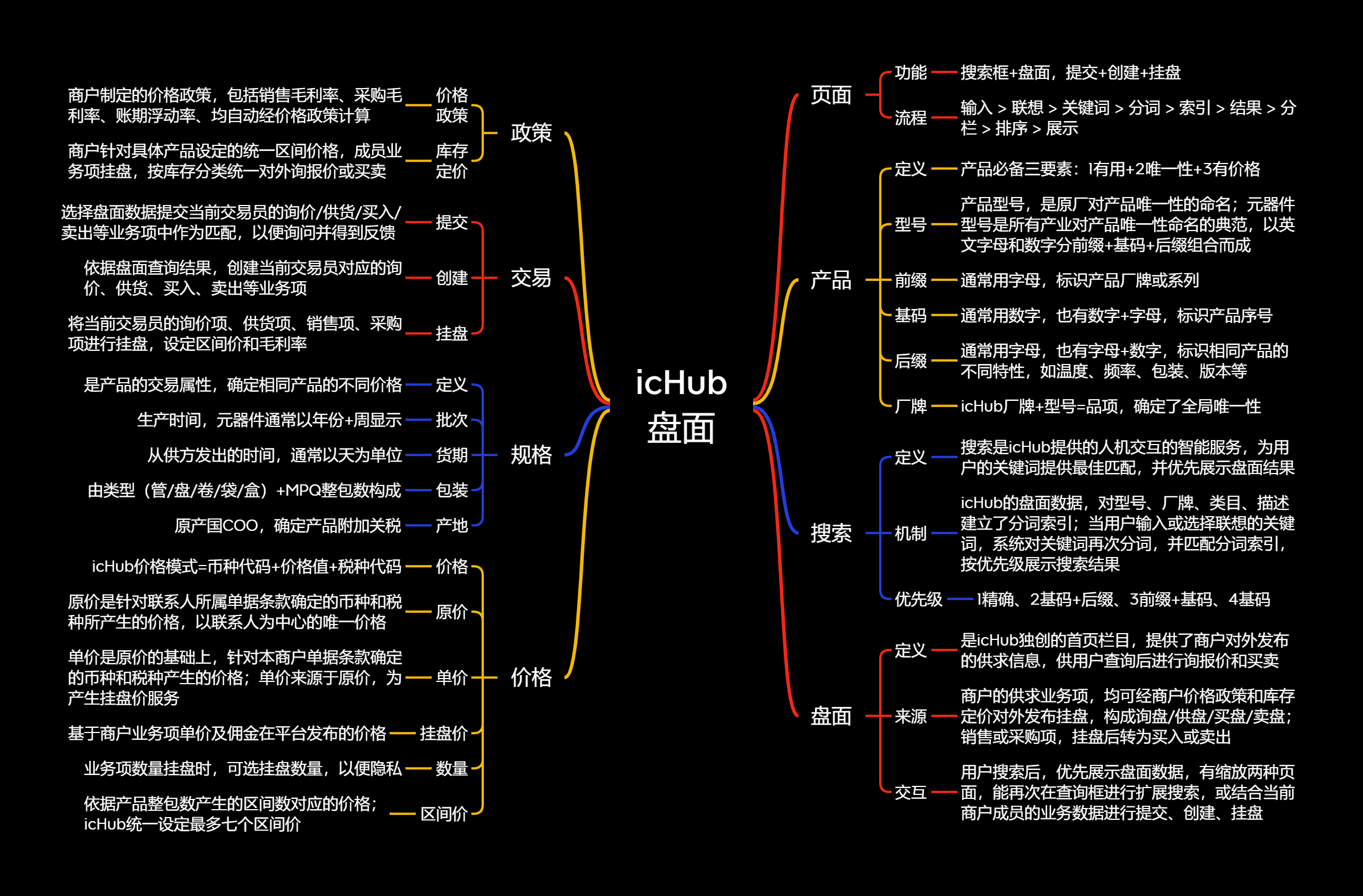 icHub 盘面.png