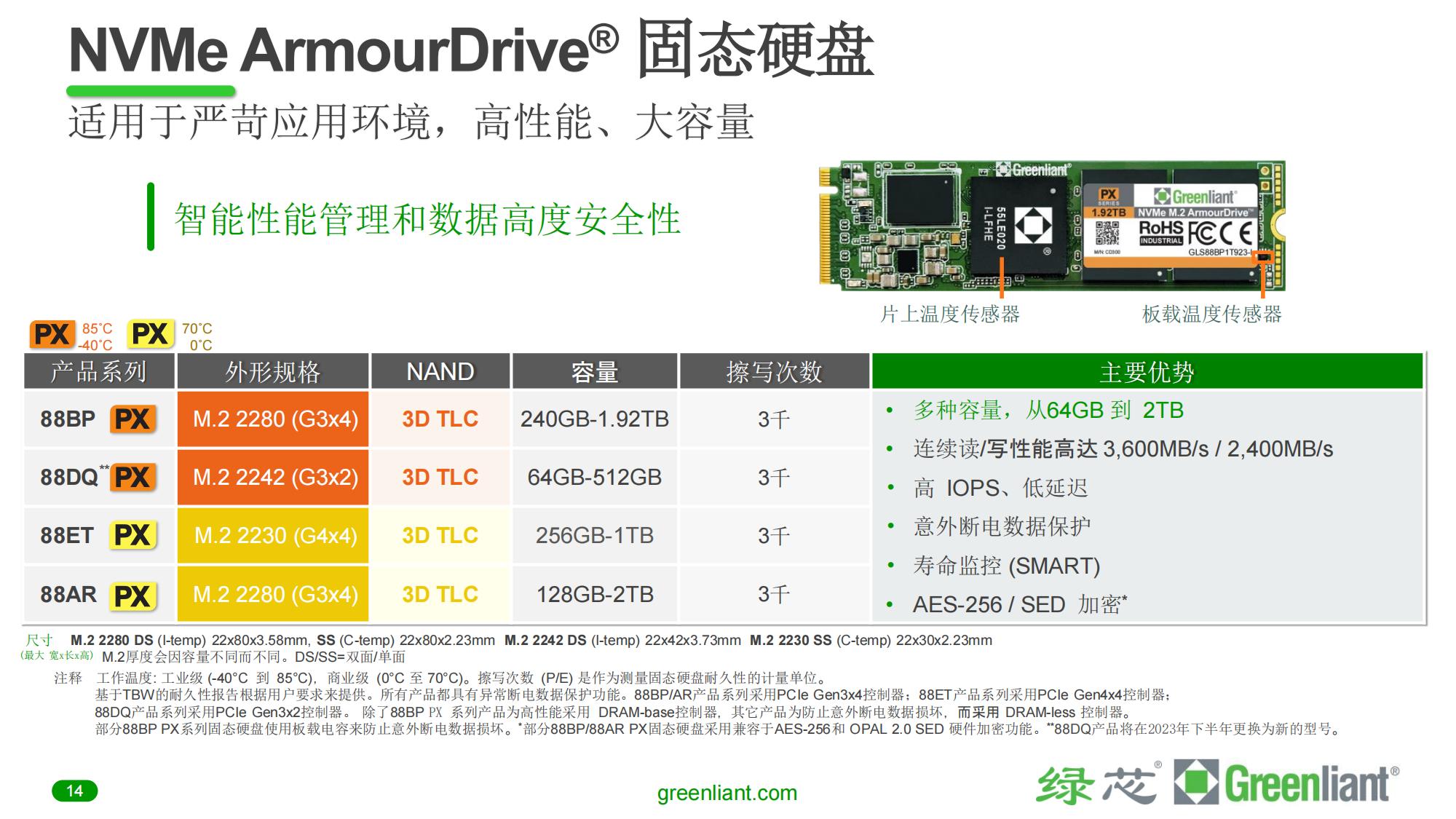 Greenliant_Company_Pres_CN_2Q2023(产品介绍)_13.jpg