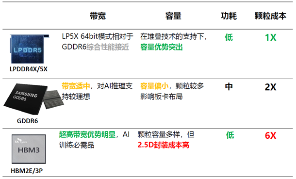 LPDDR5X 2.png