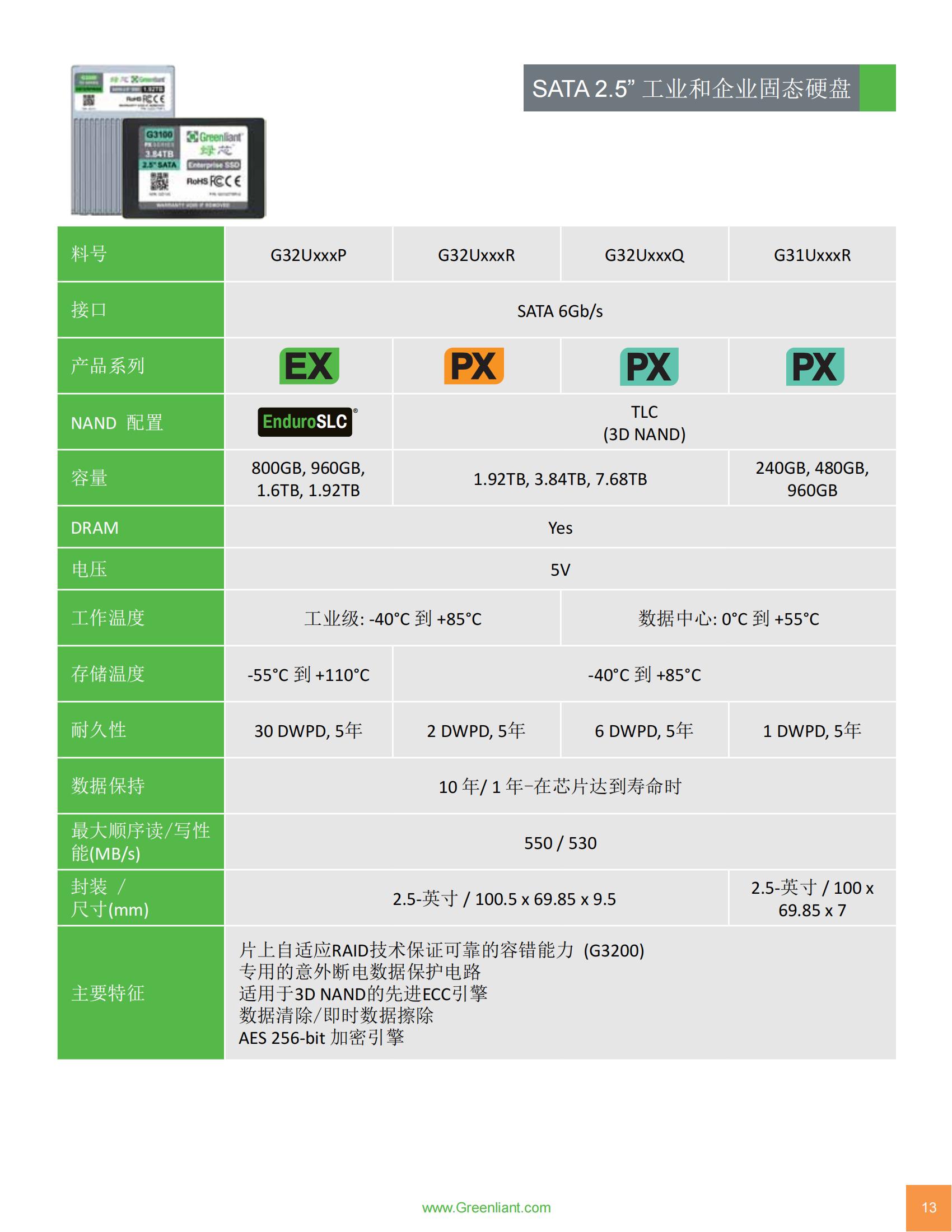 Greenliant_Я_W (产品介绍)_12.jpg