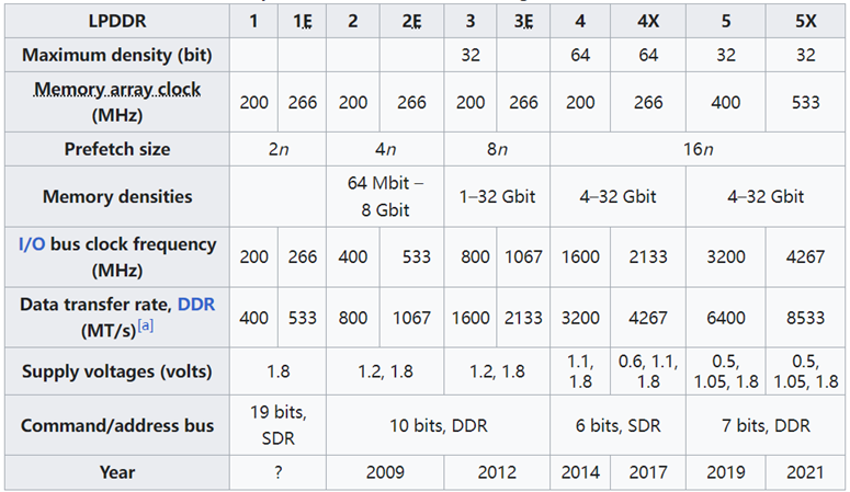 LPDDR5X 3.png