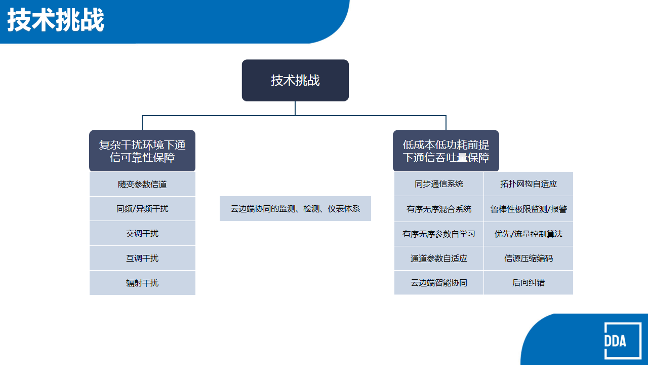 幻灯片10.png