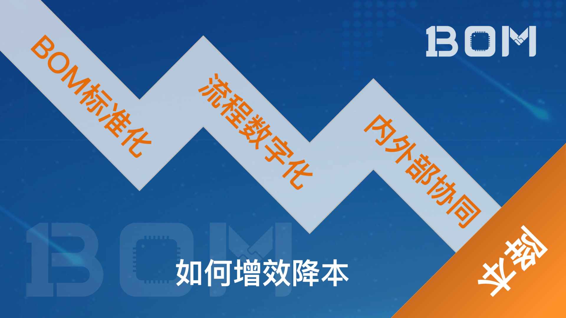 2_1BOM-解决BOM管理的秘决_08.png