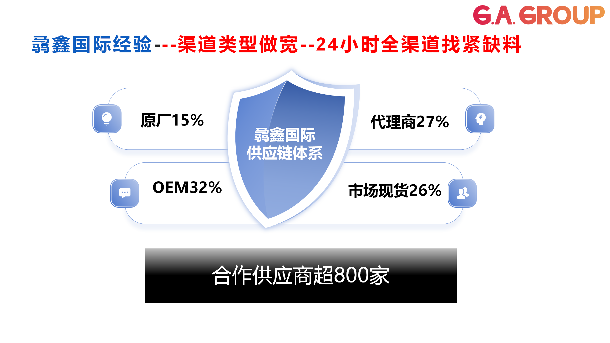 4_供应链风险应对_骉鑫国际(最新）(1)_13.png