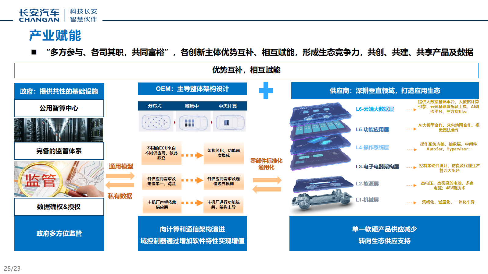 幻灯片25.png