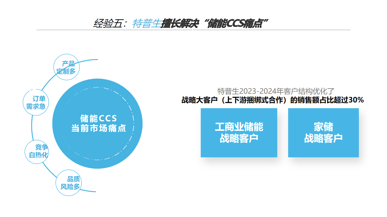 幻灯片33.png