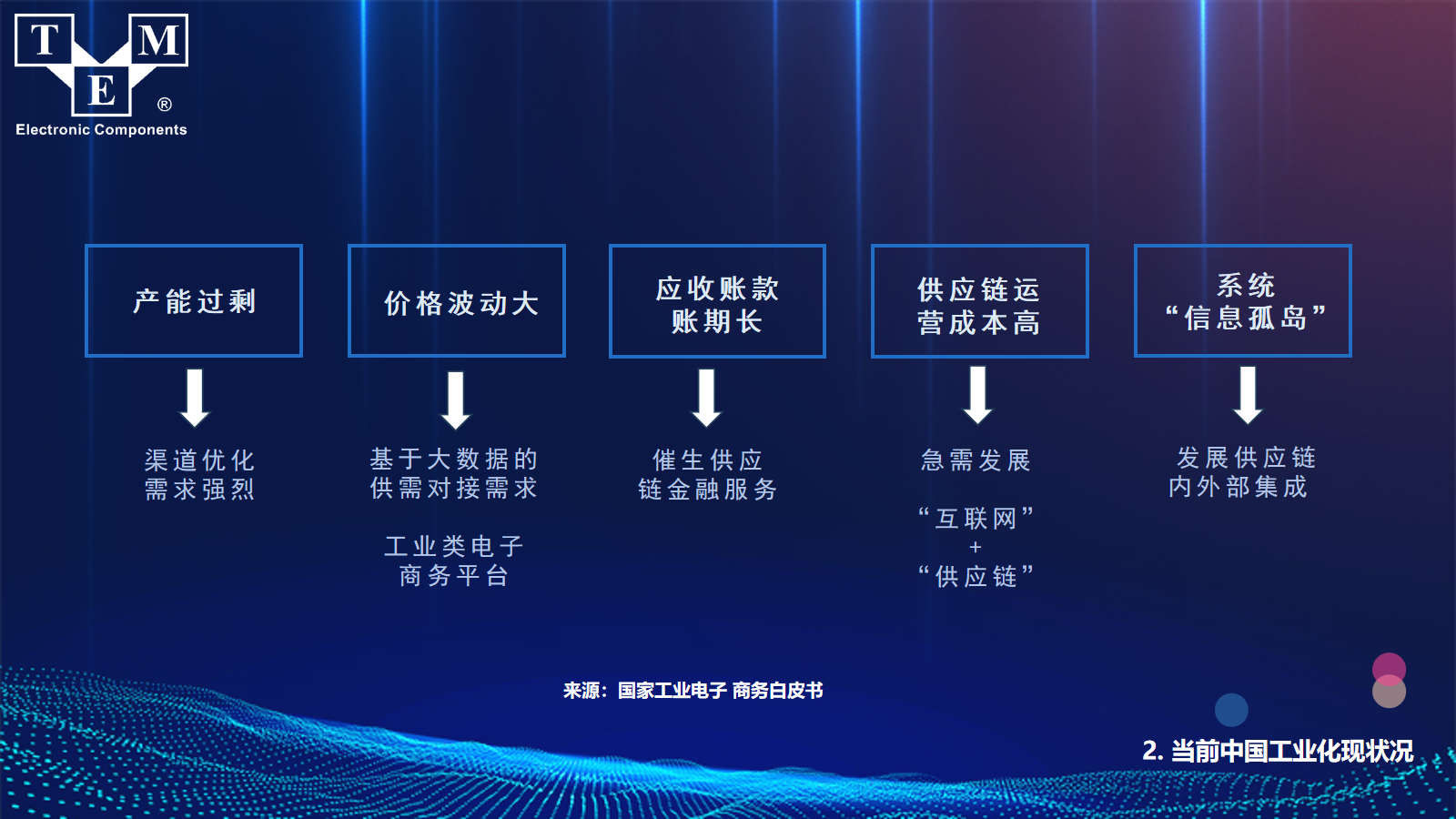 幻灯片7.png