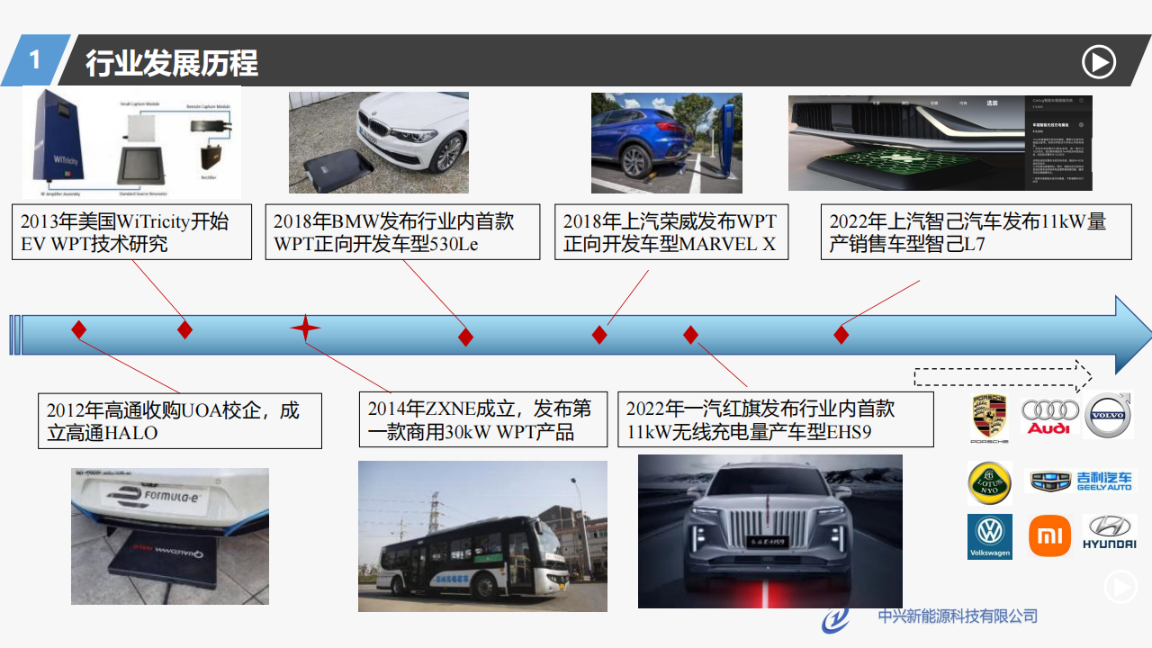中兴新能源胡总_电动汽车无线充电发展现状及展望_09.png