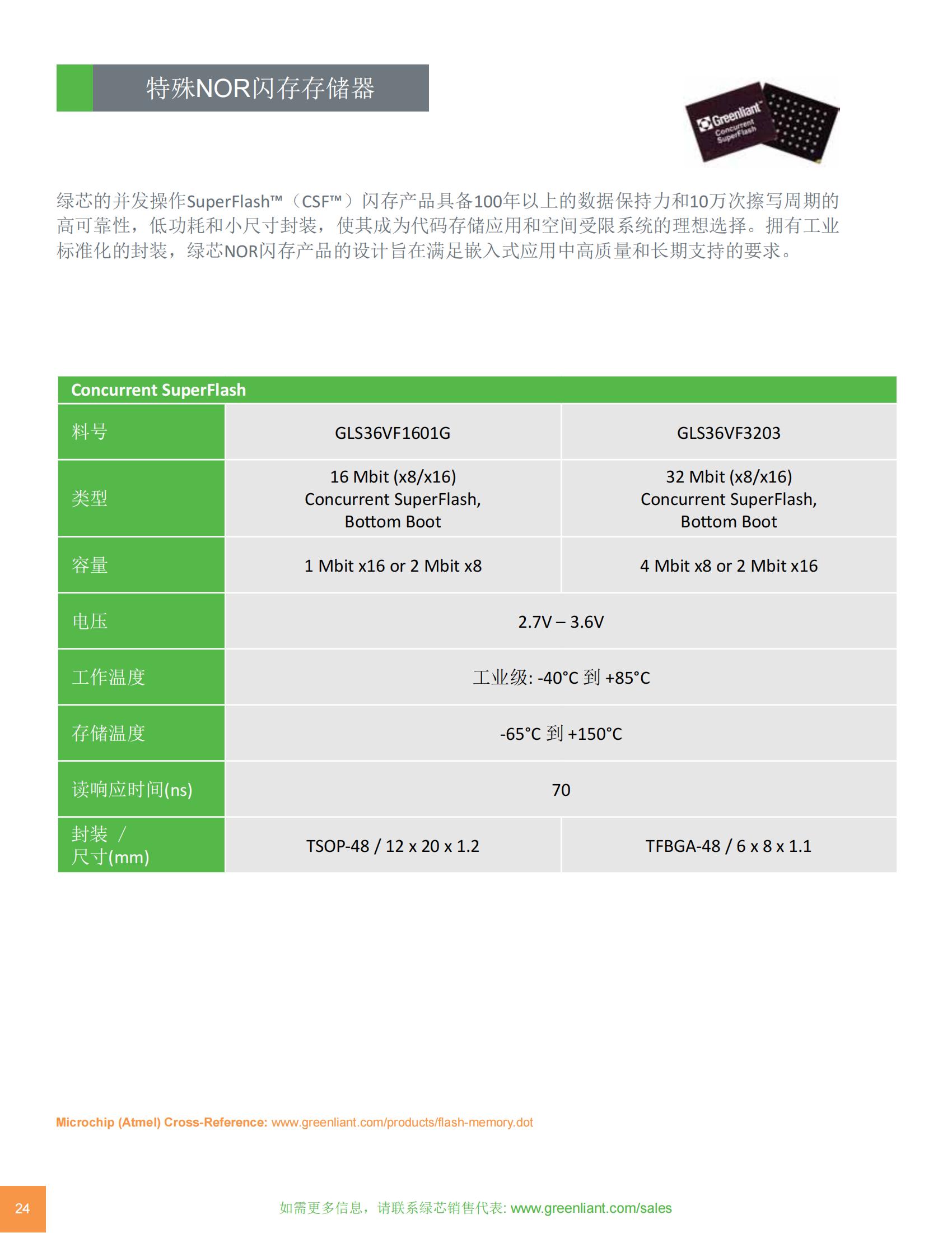 Greenliant_Я_W (产品介绍)_23.jpg
