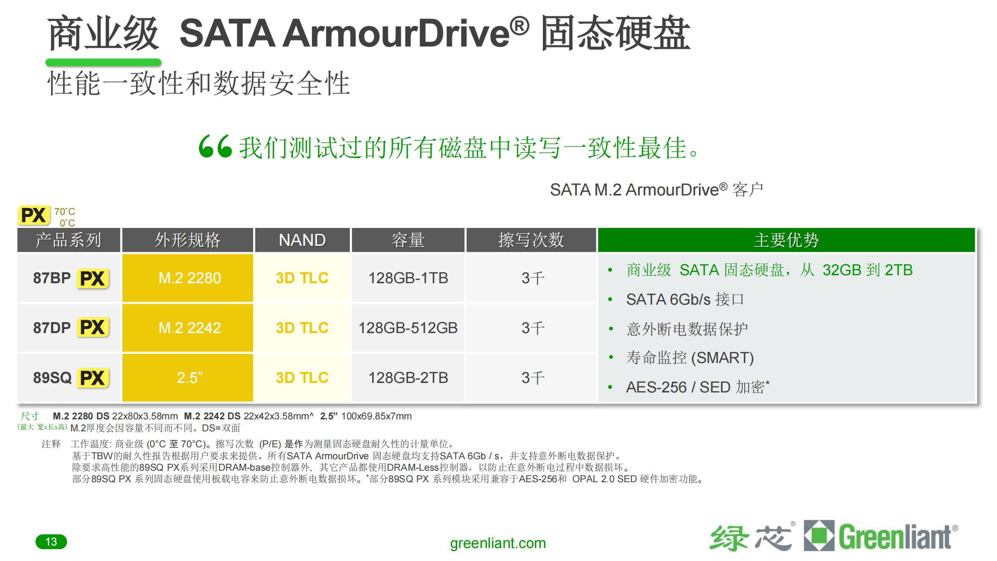 Greenliant_Company_Pres_CN_2Q2023(产品介绍)_12.jpg