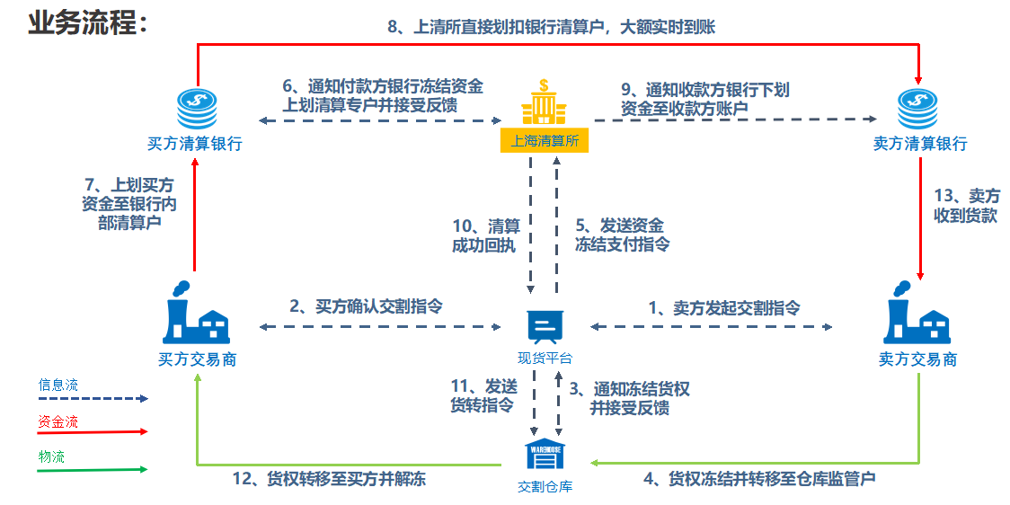 大宗贸易.png